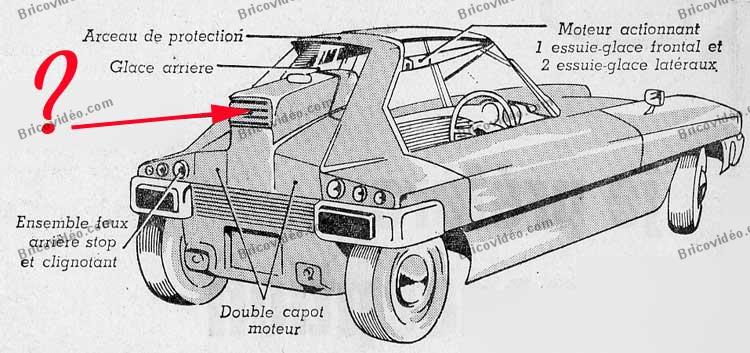 Devinette astuce ou invention concernant la voiture